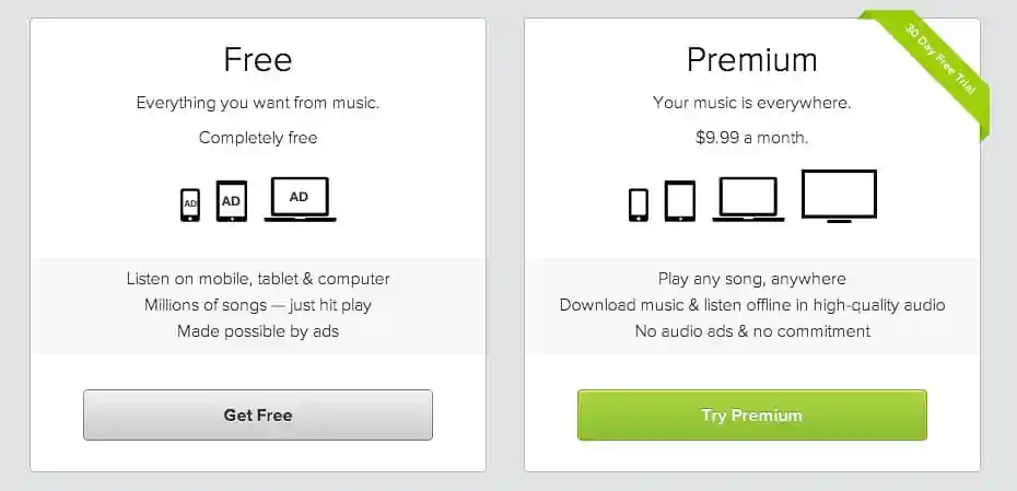 Spotify Premium vs. Spotify Free 