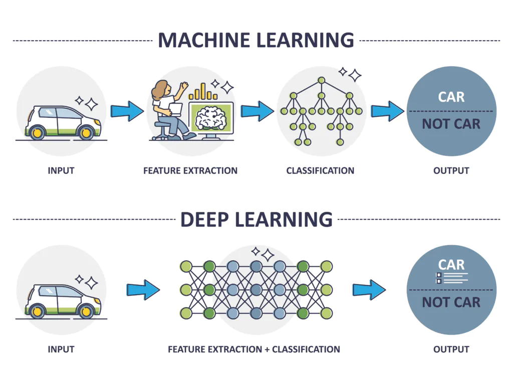 machine learning vs deep learning