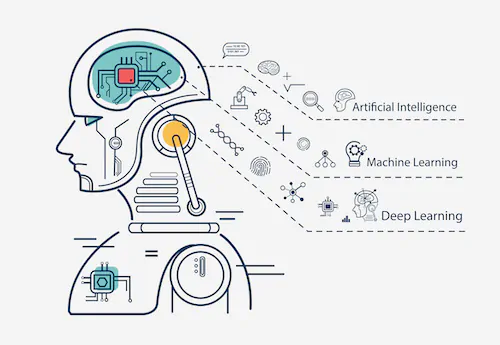  AI, Machine Learning And Deep Learning Flat Line Vector Banners with Icons on White Background.