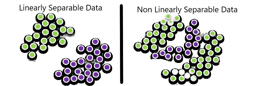 differentiate between linearly separable and non separable data